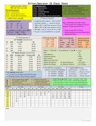 driver operator 1b cheat sheet