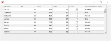 Other product or brand names may be trademarks or registered trademarks of their respective holders. Programmatic App That Displays A Table Matlab Simulink Mathworks Deutschland