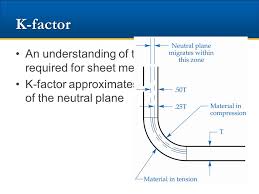 21 Precision Sheet Metal Parts 21 Precision Sheet Metal