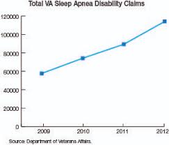 editors message veterans sleep apnea and the claim of