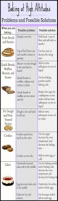 Tips To Help Guarantee Your Baking Success Even At High Altitudes High Altitude Baking Baking Tips Baking