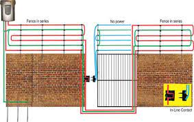 An electric fence is a barrier that uses electric shocks to deter people and other animals from crossing a boundary. Security Electric Fence Gate Contact Bracket Not Included Jva Technologies