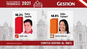 La última encuesta de ipsos perú e iep se conocerá este domingo 4 de abril del 2021, a tan solo una semana de las elecciones presidenciales perú según informaron ambas encuestadores (ipsos perú e iep), los resultados del simulacro y encuesta a los electores se conocerá recién a primeras. Dvvsk5debytnm
