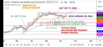 Sitemize giriş yaptığınızda çerez kullanımını kabul etmiş sayılıyorsunuz. Gram Tl Gunluk Grafik Altin In