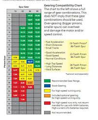 78 Timeless Traxxas Slash Pinion Gear Chart