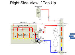 Vortec 5 3 Coolant Expasion Tank Ih8mud Forum