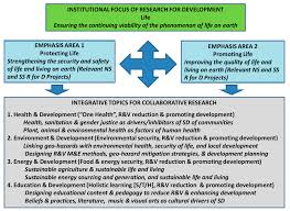 .developments and problems in the malay world of southeast asia and beyond. Research Development Center Silliman University
