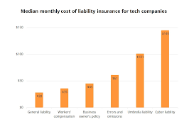 Most policies cost less than $1,000 per year. Factors That Affect The Commercial General Liability Insurance Cost Association Of Inhalation Toxicologists