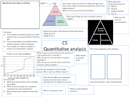 Revision Prompt Sheets For Ocr Chemistry C4 C5 C6 Gcse Chemistry Gcse Chemistry Revision Gcse Science Revision
