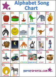 30 Detailed Alphabet Sounds Chart