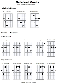 Diminished Chords Music Theory Guitar Guitar Chords Guitar Chord Chart