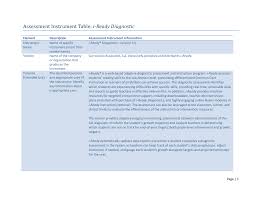 Https Www Cde State Co Us Uip I Ready Assessment Description