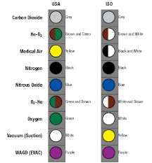 Gas Cylinders Gas Cylinders Colour Coding Chart