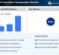 Marktgröße für optische Kohärenztomographie, Trends 2032 | MRFR