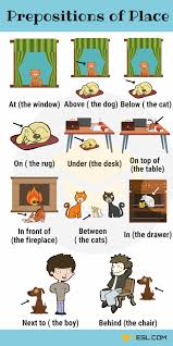 Image result for preposition on