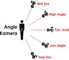 Jenis lensa kamera sendiri ada banyak sekali. Teknik Pengambilan Gambar Kamera Fotografi Pixel