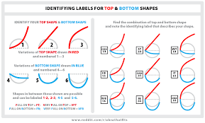 Bra size calculator bra size converter conversion chart. Pin On Sew Garments And Patterns And Drafting Details