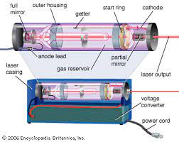 A laser is a device that emits light through a process of optical amplification based on the stimulated emission of electromagnetic radiation. Laser Definition Acronym Principle Applications Types Britannica