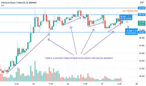This crash happened in a systematic downtrend with no signs of rebound. Etc Tradingview Uk