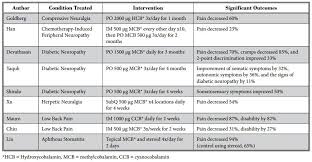 Research has shown that supplementing with vitamin e alone can improve peripheral neuropathy symptoms and improve nerve function and health in those with type. Vitamin B12 As A Treatment For Pain Review Jan 2019 Vitamindwiki
