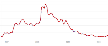 Miley Cyrus Vs Hannah Montana The Stock Charts