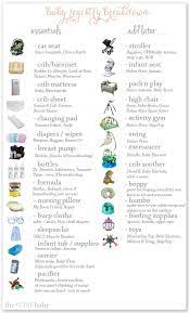 When adding items, make sure you're choosing reputable retailers and websites to avoid any issues for your gift givers. Pin On Wise Products