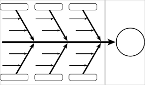 15 Fishbone Diagram Templates Sample Example Format