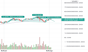 Tradingview is a social trading platform that combines the information on different markets and provides unique features for research, analysis and trading. Btcinr Charts And Quotes Tradingview