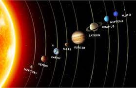 A Day On Another Planet Solar System For Kids Planets Aligned Solar System Planets