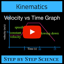 Pin On Kinematics Speed Velocity And Acceleration