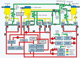 Check spelling or type a new query. Hydraulic System Components Part One