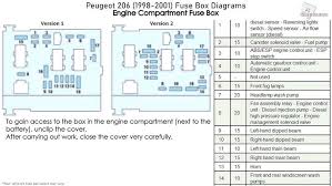 If your windshield wipers, air conditioner, or similar electronic device stops functioning, first check the fuse or relay. Peugeot 206 Van Fuse Box Wiring Diagram Insure Pipe Provision Pipe Provision Viagradonne It