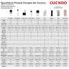 Cuckoo's water purifiers supply mild alkaline water that is rich in mineral, and free from 99.99% of harmful bacteria and viruses. 1