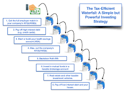 9 Easy Steps To A Great Investing Strategy: The Tax Efficient Waterfall