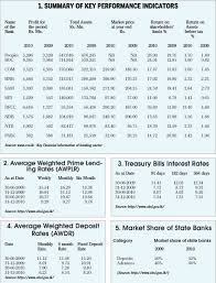 Sri Lanka Business News Online Edition Of Daily News Lakehouse Newspapers