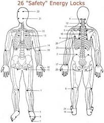 here is a tender points chart side by side with a safety