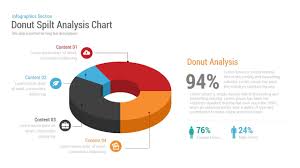 Donut Split Analysis Chart Powerpoint Template And Keynote