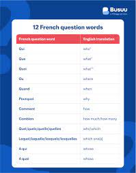 French Question Words: Learn How To Ask Questions In French - Busuu
