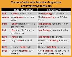 Pin On Grammar