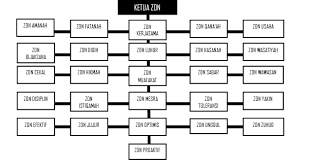 Bahan hiasan kelas carta organisasi guru dan senarai murid. Https Www Moha Gov My Images Eksa Gp Kdn Pdf