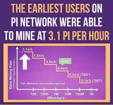 Wenn es darum geht, dass eine kryptowährung auch einen alltagstauglichen mehrwert haben soll. Krypto Die Seite Uber Kryptowahrungen Und Im Besonderen Das Projekt Pi Network