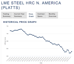 U S Steel Ugly Action In The Stock Calls For Long