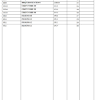 Découvrez la magie des tables excel. 1