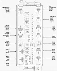 Page 63 handling the unexpected handling the unexpected passenger's side interior fuse box engine compartment fuse boxes located on the lower side panel. 06 Acura Tl Fuse Diagram Wiring Diagram Schemas