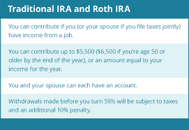 Do You Have The Right Ira For Your Retirement Daveramsey Com