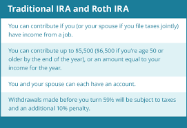 do you have the right ira for your retirement daveramsey com