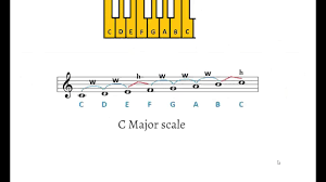 Building Major Scales Using The Keyboard - Youtube