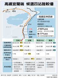情餐廳影響 台股大跌 越南疫情 台積電 迪麗熱巴 高鐵四城站 iphone 13 高端疫苗預約人數 斯卡羅. Gz9v3cw8d6nm1m