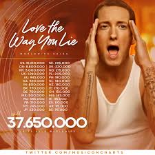 Building out a twitter profile for your business? Music On Charts On Twitter Love The Way You Lie Worldwide Sales With 37 Million Global Units Sold Ltwyl Is One Of The Best Selling Songs Of All Time Congrats Eminem And