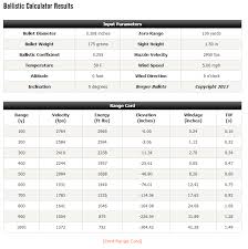 The Berger Bullets Ballistics Calculator Is Back Berger